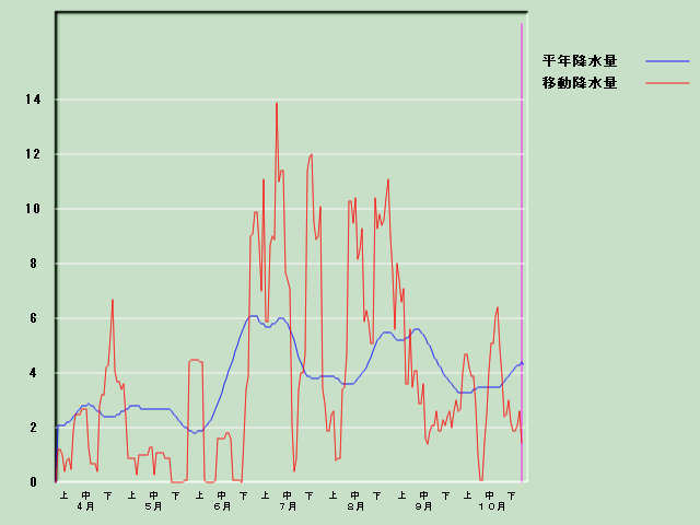 �~���ʌo�ߐ}