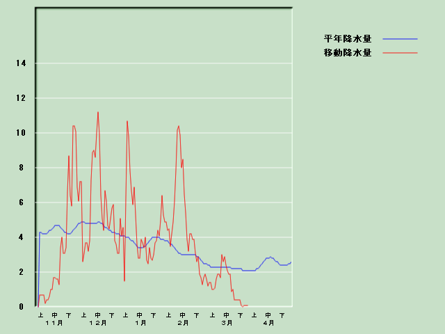 �~���ʌo�ߐ}