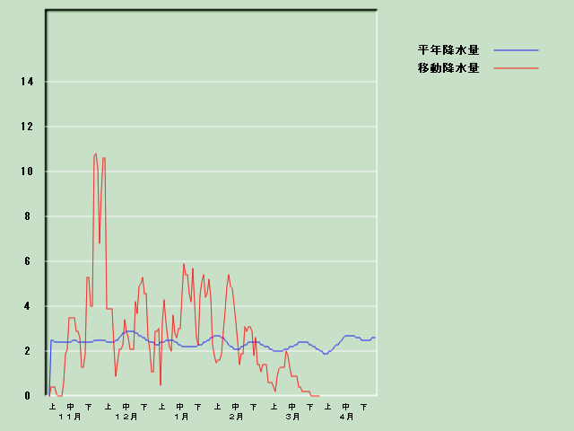 �~���ʌo�ߐ}