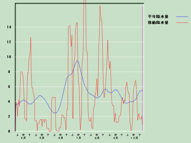 �~���ʌo�ߐ}