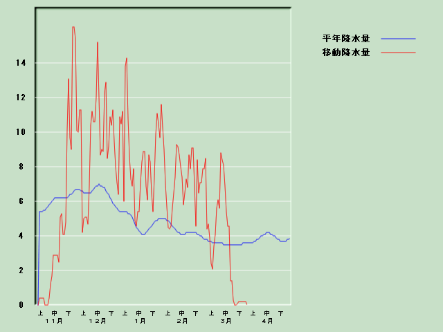 �~���ʌo�ߐ}