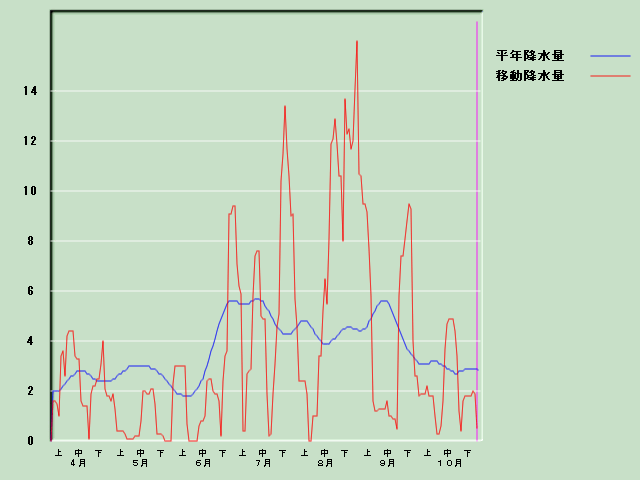 �~���ʌo�ߐ}