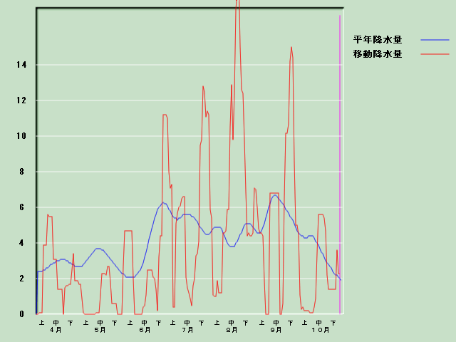 �~���ʌo�ߐ}