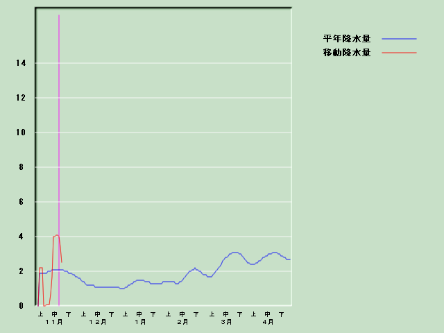 �~���ʌo�ߐ}