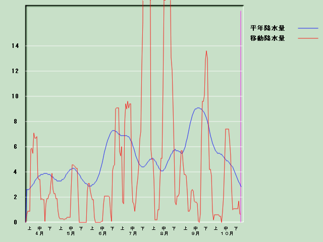 �~���ʌo�ߐ}