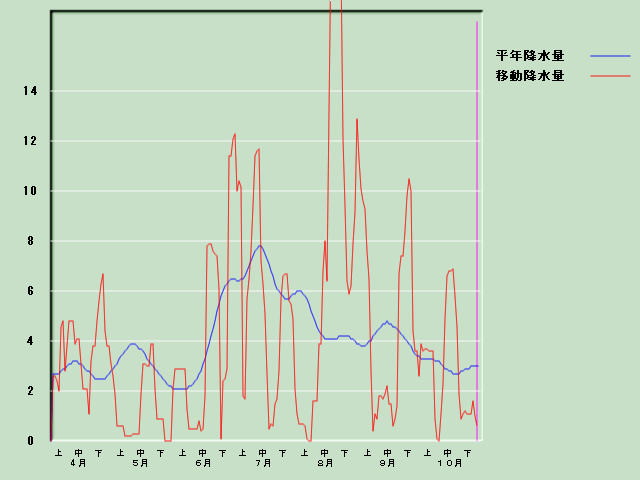 �~���ʌo�ߐ}