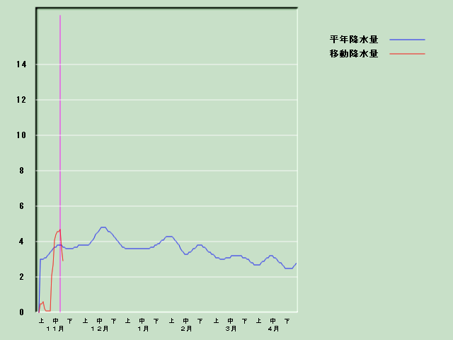 �~���ʌo�ߐ}