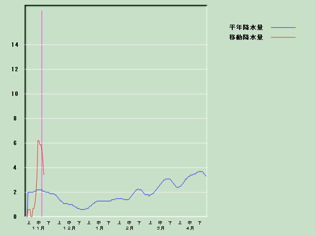 �~���ʌo�ߐ}