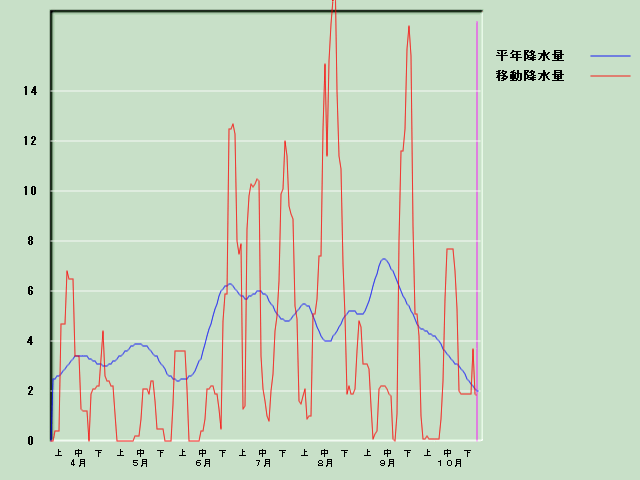 �~���ʌo�ߐ}