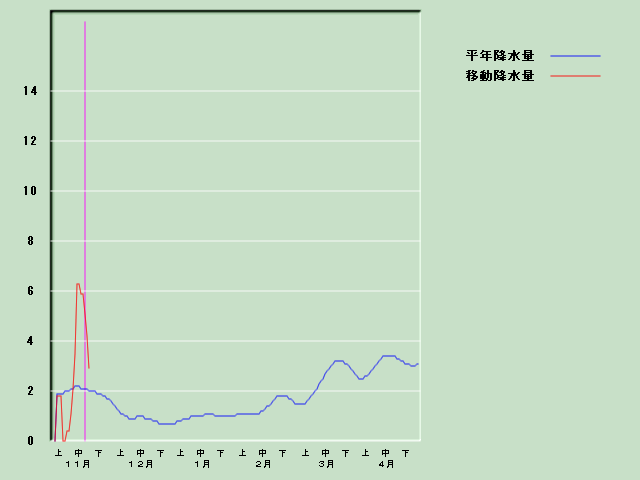 �~���ʌo�ߐ}