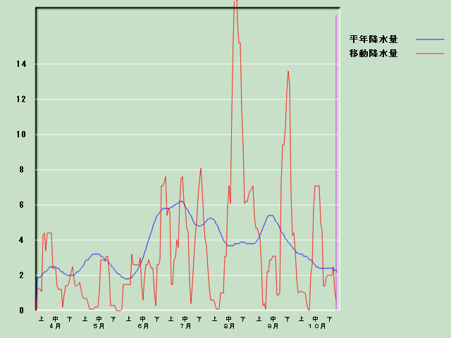 �~���ʌo�ߐ}