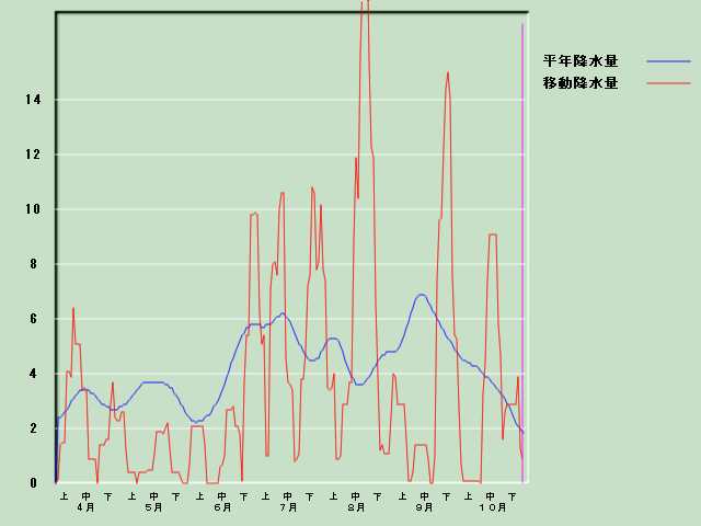 �~���ʌo�ߐ}