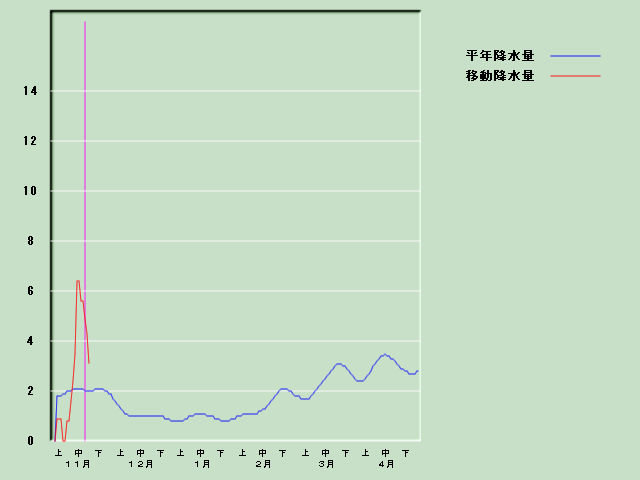 �~���ʌo�ߐ}