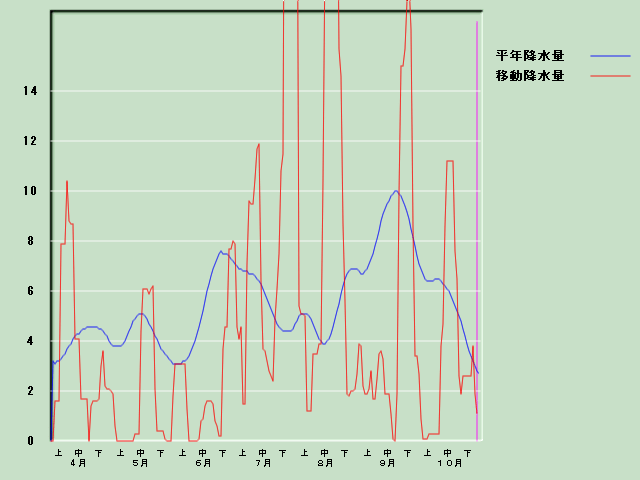 �~���ʌo�ߐ}