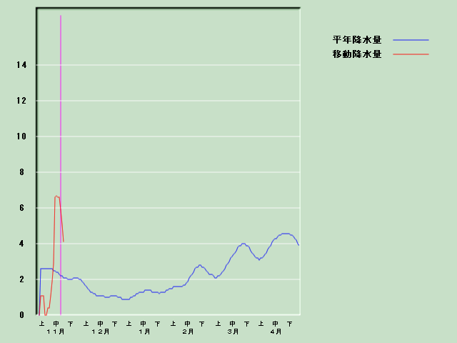 �~���ʌo�ߐ}