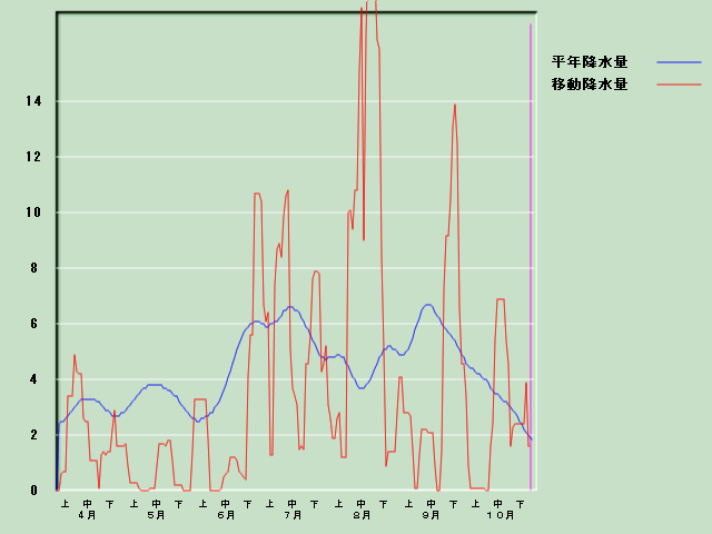 �~���ʌo�ߐ}