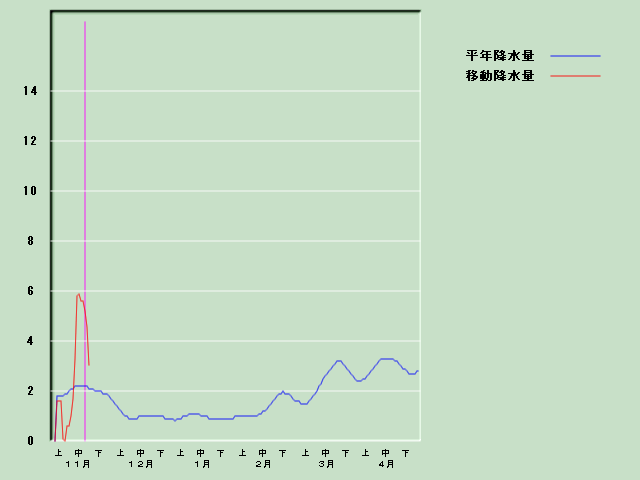 �~���ʌo�ߐ}