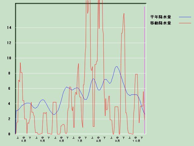 �~���ʌo�ߐ}