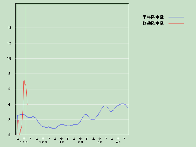 �~���ʌo�ߐ}