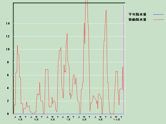 �~���ʌo�ߐ}