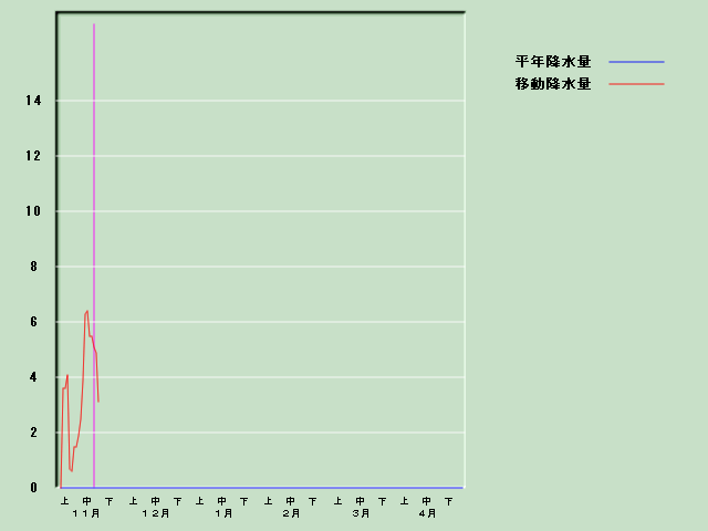 �~���ʌo�ߐ}