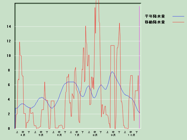 �~���ʌo�ߐ}