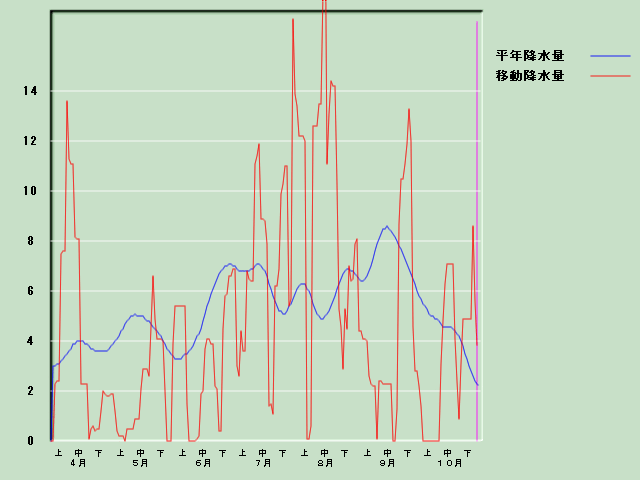 �~���ʌo�ߐ}