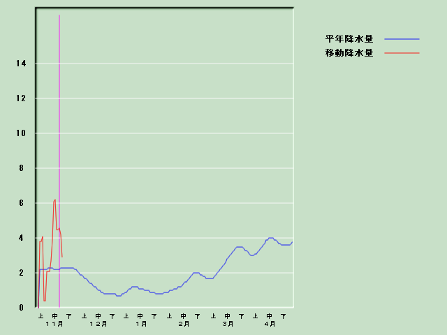 �~���ʌo�ߐ}