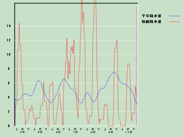 �~���ʌo�ߐ}