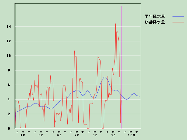 �~���ʌo�ߐ}