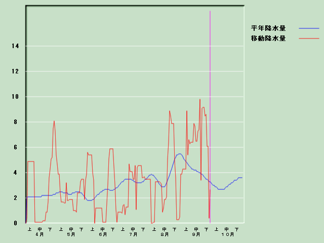 �~���ʌo�ߐ}