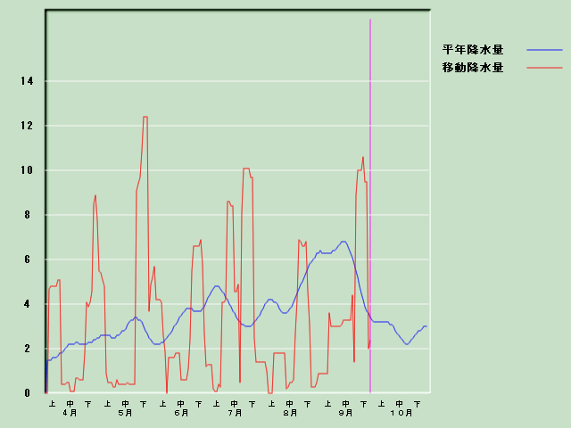 �~���ʌo�ߐ}