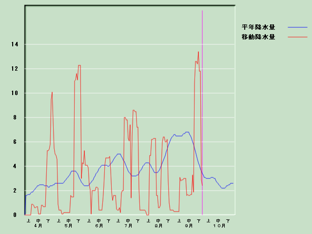 �~���ʌo�ߐ}