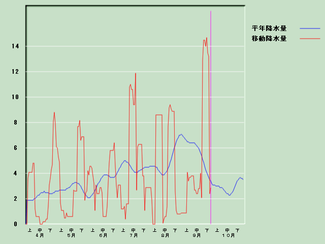 �~���ʌo�ߐ}