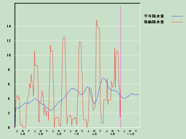 �~���ʌo�ߐ}