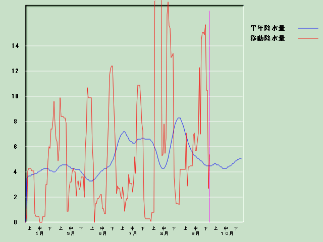 �~���ʌo�ߐ}