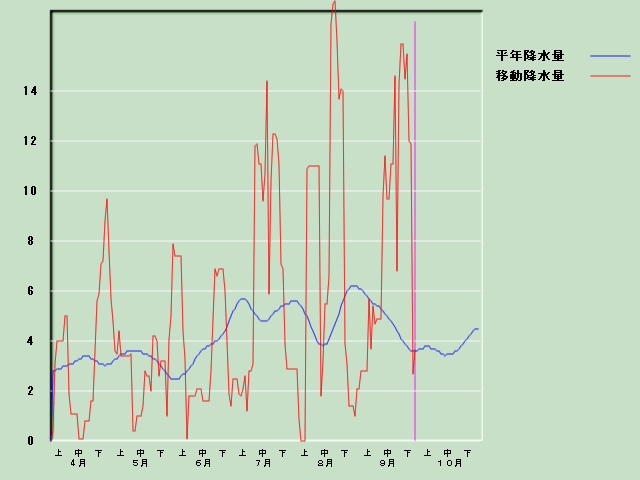 �~���ʌo�ߐ}