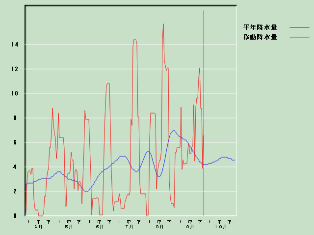 �~���ʌo�ߐ}