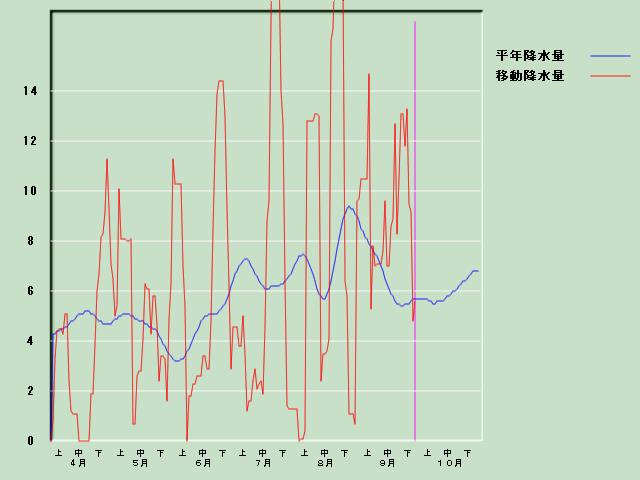 �~���ʌo�ߐ}