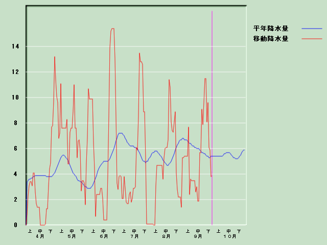 �~���ʌo�ߐ}