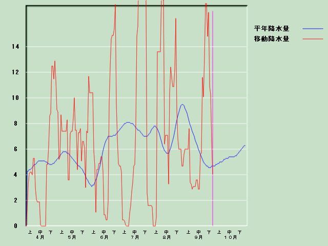 �~���ʌo�ߐ}