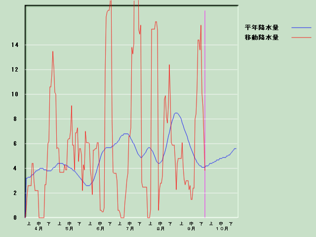 �~���ʌo�ߐ}