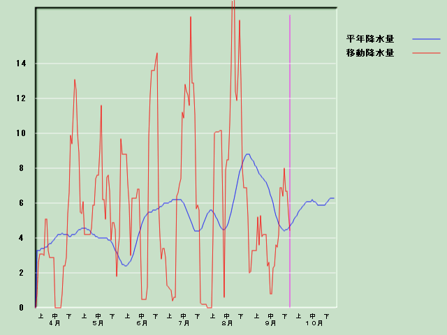 �~���ʌo�ߐ}