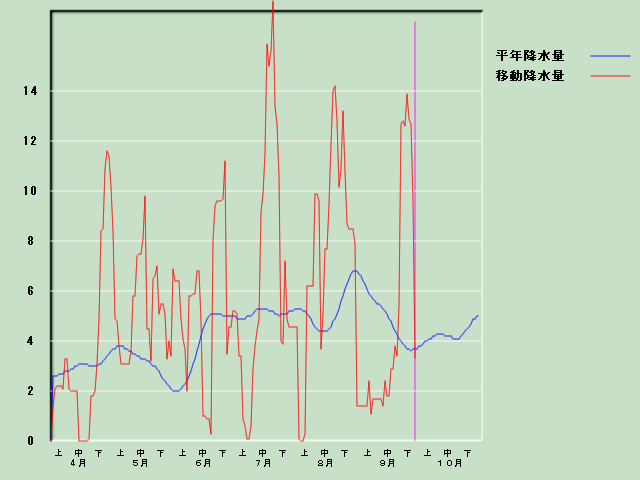 �~���ʌo�ߐ}