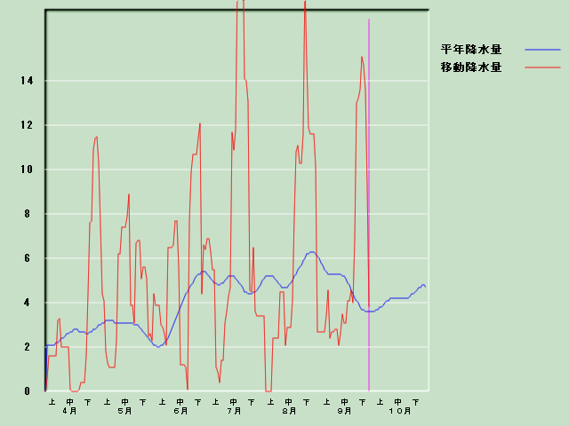 �~���ʌo�ߐ}