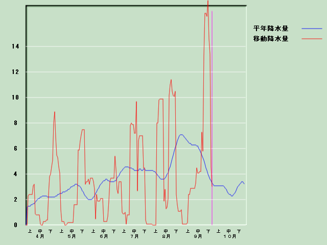 �~���ʌo�ߐ}