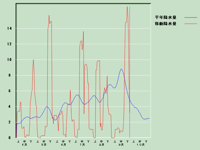 �~���ʌo�ߐ}