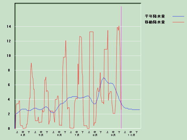 �~���ʌo�ߐ}