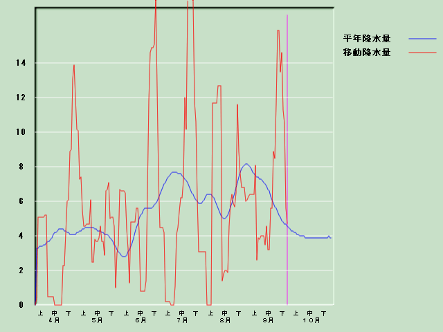 �~���ʌo�ߐ}