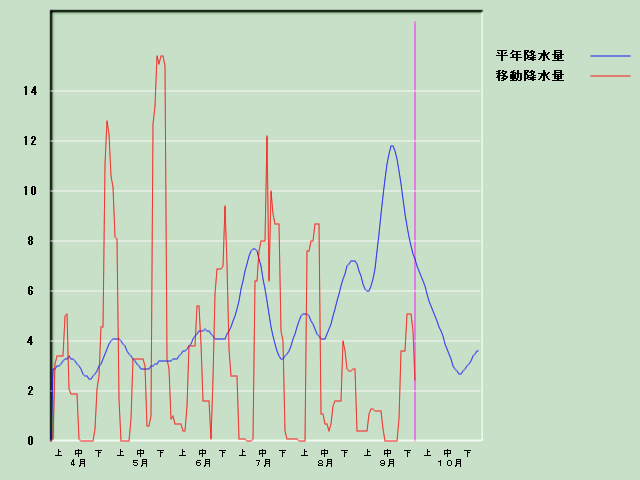 �~���ʌo�ߐ}